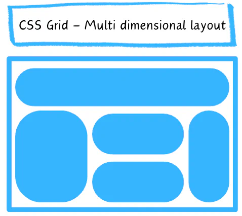 Flexbox