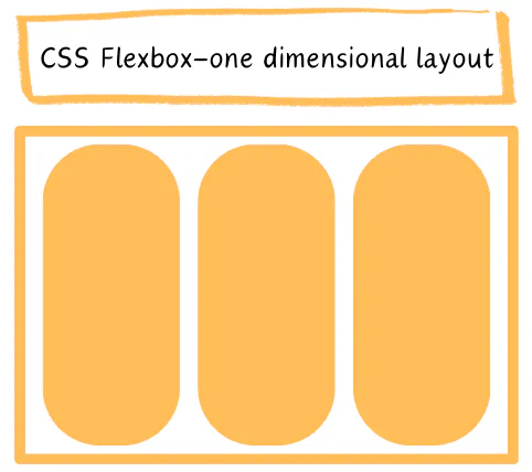 Flexbox