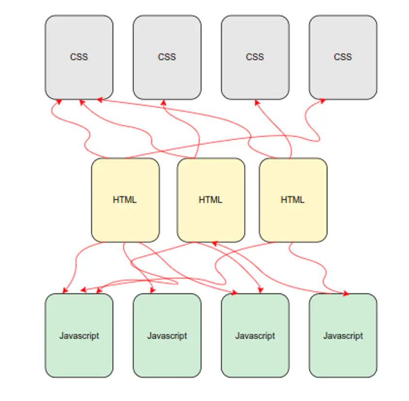 Managing web application