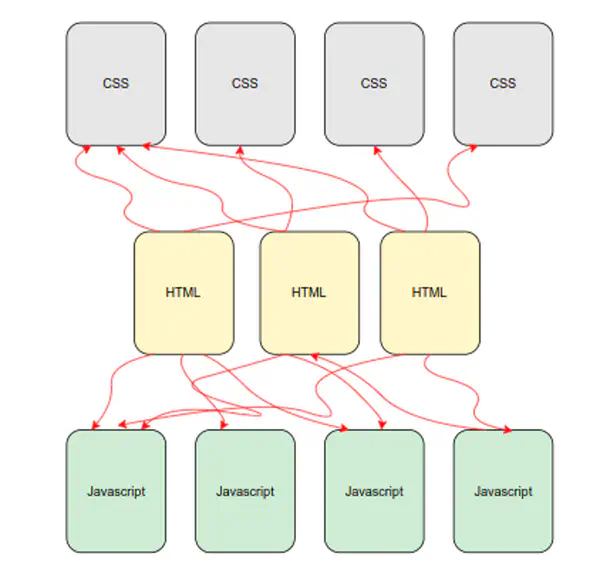 Managing web application